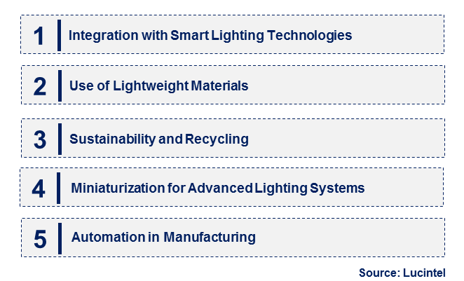 Emerging Trends in the Automotive Lighting Wiring Harness Market